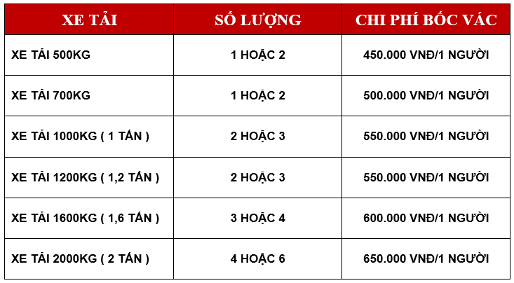 Taxi tải Thành Hưng